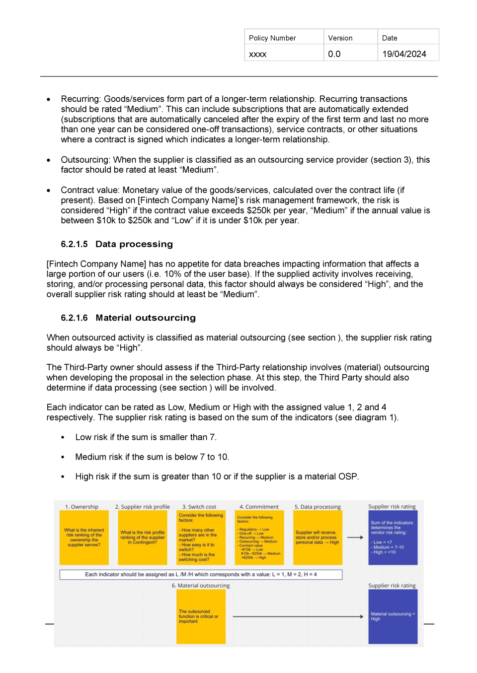 Third Party Risk Management Policy Template Banking And Fintech