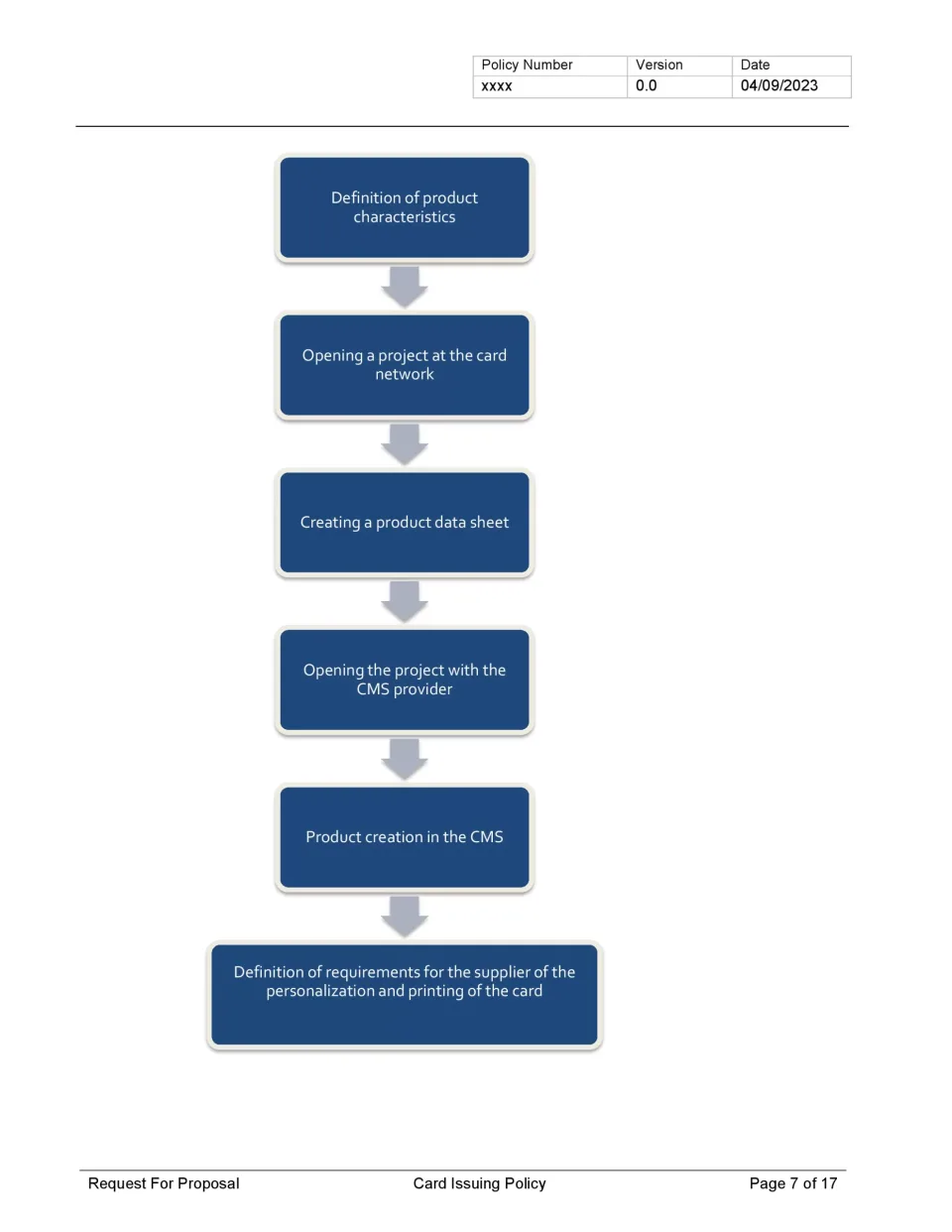Card Issuing Policy Template - Banking and Fintech Policies Templates